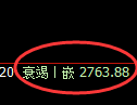 股指50：2小时周期，价格展开精准宽幅修正结构