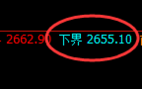 甲醇：4小时结构精准延续宽幅波动