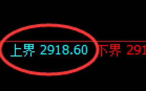 燃油：4小时试仓高点规则精准触及并大幅回撤