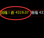 乙二醇：4小时结构精准展开极端价格波动