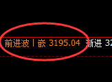 菜粕：4小时修正结构精准触及并强势直线拉升
