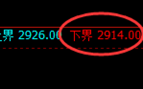 焦炭：试仓低点精准触及并强势回归