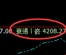 螺纹：日线修正结构精准展开高位振荡洗盘