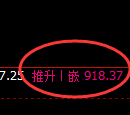 铁矿石：4小时修正高点精准触及，价格突发快速跳水