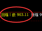 铁矿石：4小时修正高点精准触及，价格突发快速跳水