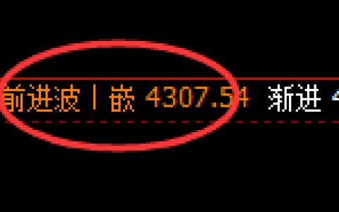 热卷：日线精准完美的规则化宽幅波动运行结构