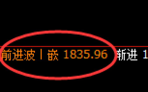 美黄金：日线结构高点精准触及并单边大幅回撤