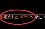 美黄金：日线结构高点精准触及并单边大幅回撤