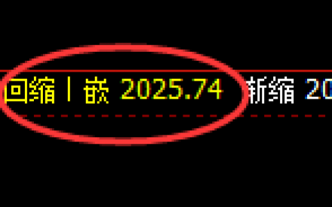 焦煤：4小时修正低点精准触及，价格直线极端拉升