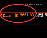 PTA：日线结构精准冲高回落，价格延续宽幅振荡