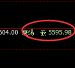 PTA：日线结构精准冲高回落，价格延续宽幅振荡