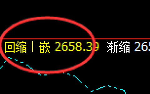 甲醇：4小时结构精准延续宽幅振荡