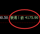 螺纹：4小时结构精准展开强势洗盘