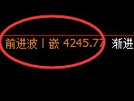 螺纹：4小时结构精准展开强势洗盘