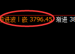 沥青：日线结构精准快速触及并冲高回落