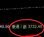 沥青：日线结构精准快速触及并冲高回落