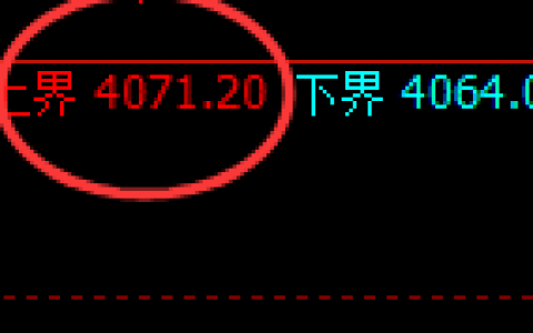 股指300：2小时结构精准快速展开宽幅洗盘