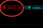股指300：2小时结构精准快速展开宽幅洗盘