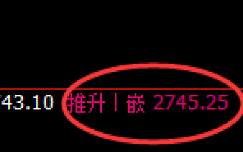 股指50：2小时高点精准触及并宽幅弱势下行