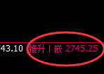 股指50：2小时高点精准触及并宽幅弱势下行