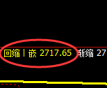 股指50：2小时高点精准触及并宽幅弱势下行