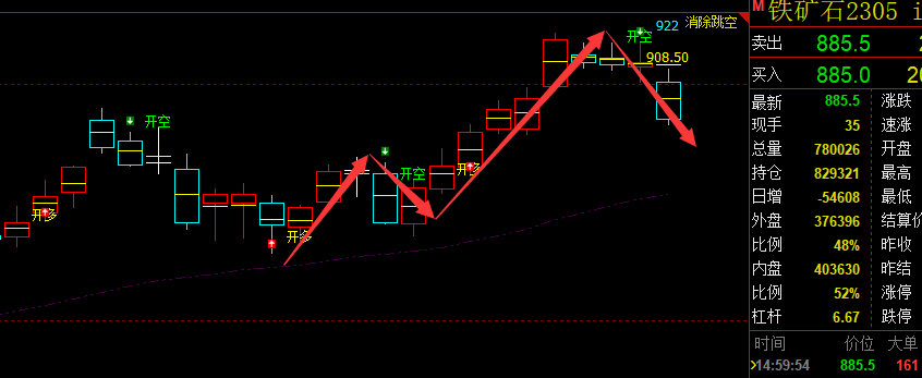 螺纹/铁矿：VIP精准策略（短线空单）突破100/35点