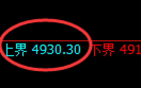 液化气：4小时试仓高点精准展开单边下行