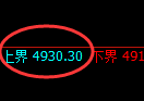 液化气：4小时试仓高点精准展开单边下行