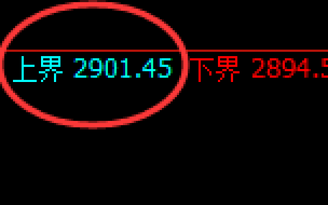 燃油：4小时试仓结构精准展开宽幅振荡
