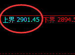 燃油：4小时试仓结构精准展开宽幅振荡
