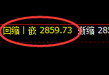燃油：4小时试仓结构精准展开宽幅振荡