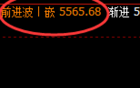 PTA：价格精准展开4小时区间振荡结构