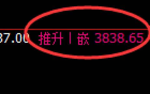 豆粕：4小时结构高点精准展开大幅冲高回落