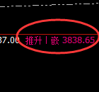 豆粕：4小时结构高点精准展开大幅冲高回落
