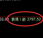 豆粕：4小时结构高点精准展开大幅冲高回落