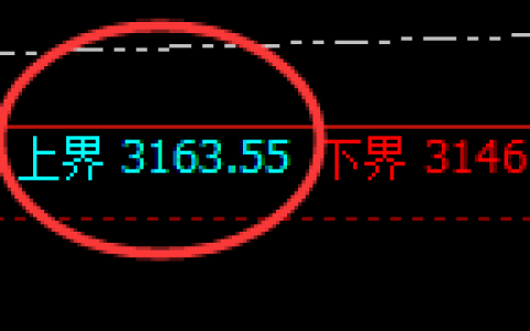 菜粕：日线试仓高点精准触及并单边快速下行