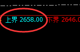 甲醇：日线结构高点精准触及，价格开启极端回撤
