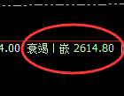 甲醇：日线结构高点精准触及，价格开启极端回撤