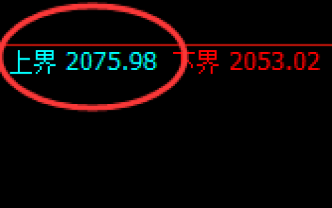 焦煤：跌超2%，日线试仓高点精准触及并极端回撤