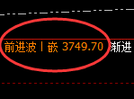 沥青：4小时结构精准触及并加速产生宽幅洗盘