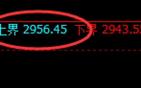 焦炭：4小时高点精准回撤，单日80点左右的利润