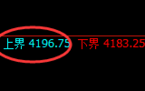 螺纹：4小时试仓高点精准完成触及并快速回撤