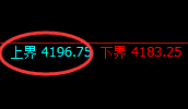 螺纹：4小时试仓高点精准完成触及并快速回撤