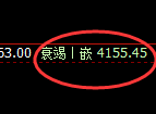 螺纹：4小时试仓高点精准完成触及并快速回撤