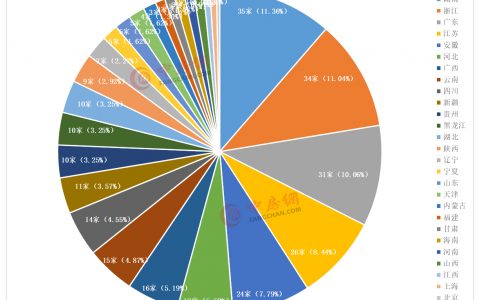 2022年超300家房企申请破产