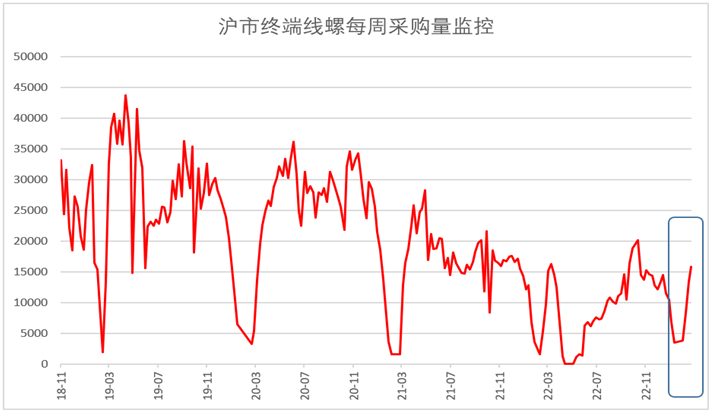 2月钢铁PMI显示：供需两端继续改善，钢铁行业趋稳回升