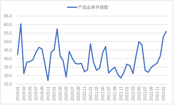 2月钢铁PMI显示：供需两端继续改善，钢铁行业趋稳回升