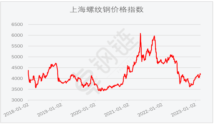 2月钢铁PMI显示：供需两端继续改善，钢铁行业趋稳回升