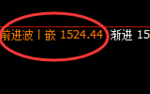 玻璃：日线结构精准触及并快速极端下行