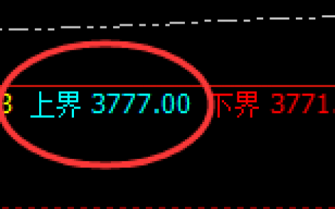 豆粕：4小时结构精准展开弱势下行